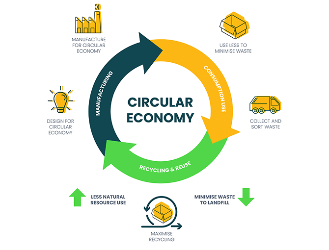 Closing the loop with paper carrier bags