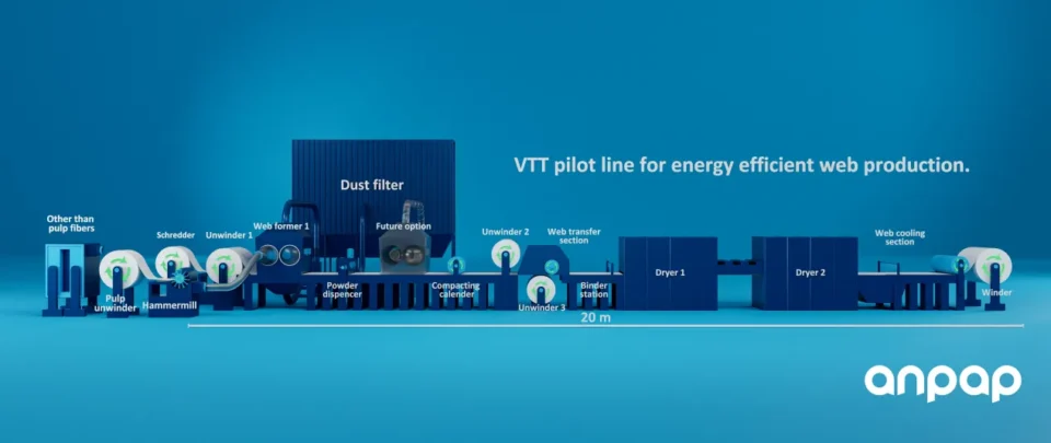 VTT launches new initiative to demonstrate energy-efficient manufacturing technologies for fiber-based products