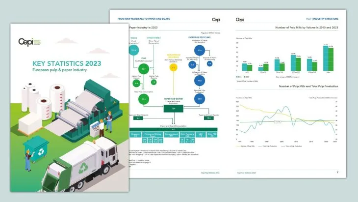 In a very difficult context, pulp and paper industry has shown resilience in 2023