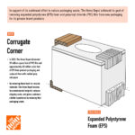 The Home Depot Achieves Milestone in Eliminating Harmful Packaging Materials