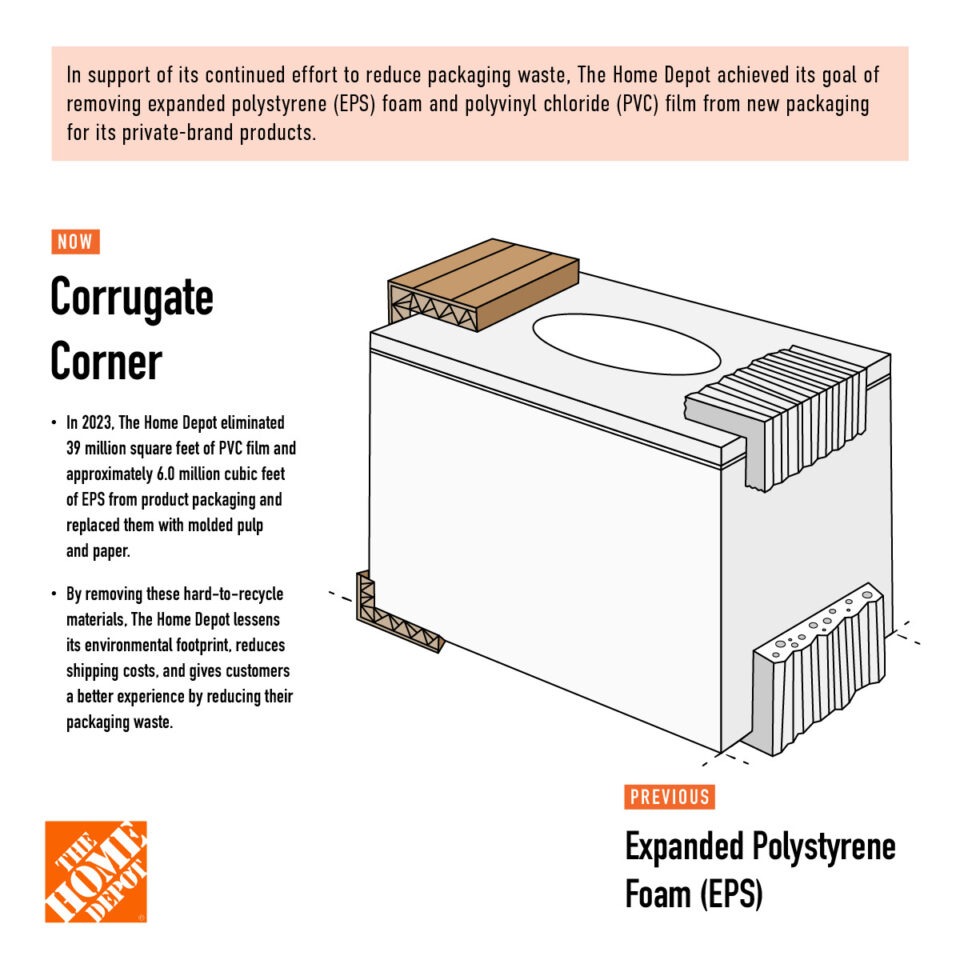 The Home Depot Achieves Milestone in Eliminating Harmful Packaging Materials