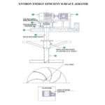 Environ Aerators are Designed & Manufactured Considering the following points which all the Experts, Consultants, EHS Managers, Leaders are Considering while Evaluating the Aeration System.