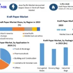 Kraft Paper Market – Global Industry Analysis and Forecast (2024-2030)